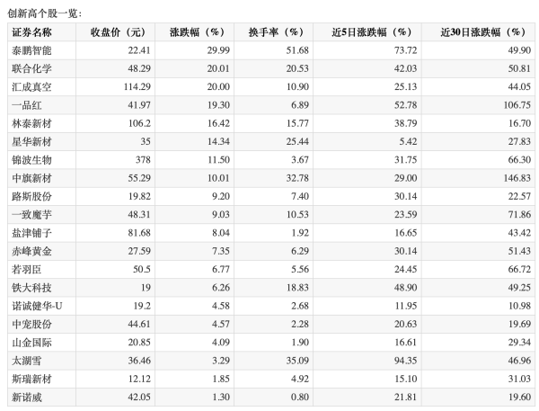 配资平台配资配资 电力股午前局部冲高