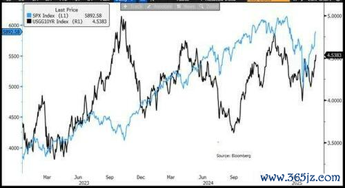 配资世家股票平台 当下最火的问题：美股反弹到头了吗？摩根大通市场部门：还没有，这真让人痛苦