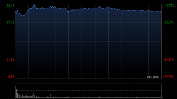 安全配资预警平台 药品股早盘集体走高 三生制药上涨36%兆科眼科-B涨超11%