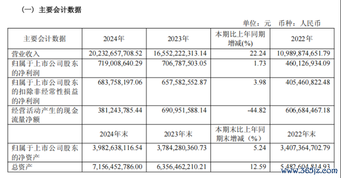 菜百股份近三年主要会计数据和财务指标