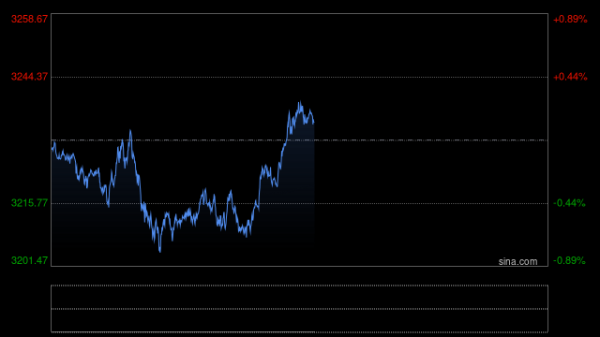 正规股票配资平台官网 金店关门、消费遇冷，克价2600元的“金谷”却有人“猛吃”？