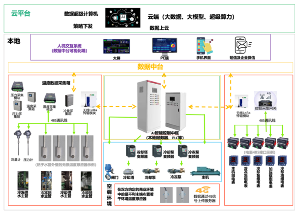 散户炒股 华蓝数智公司“AI节能优化控制柜”入选2025年第二批广西“人工智能+制造”产品