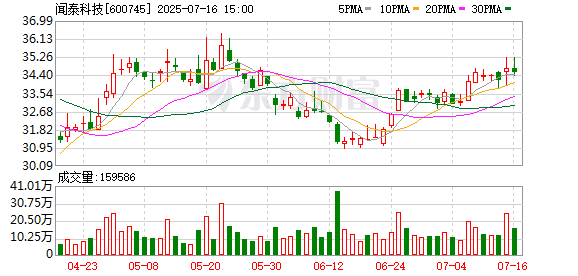 配资炒股评测网 闻泰科技高管“大换血” 半导体背景“新军”上位 业绩预增成亮点