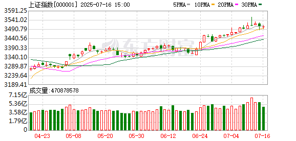 配资论坛官网登录入口 7月14日北向资金最新动向（附十大成交股）