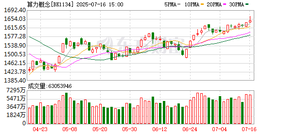 配资炒股大全 【风口研报】英伟达将恢复对华H20销售 国内AI模型能力有望进一步提升